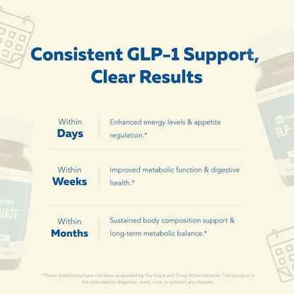 Bionexa Natural GLP-1 Support fitness dietary Supplement Healthcare